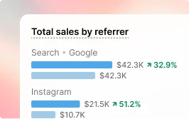 Analytics in Shopify